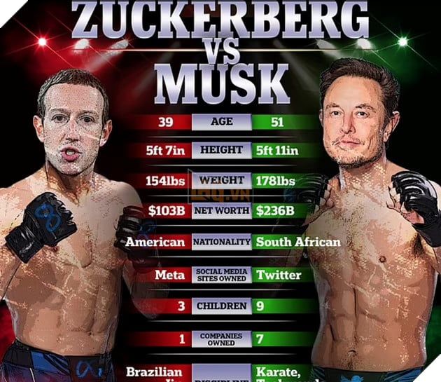 'Buồn của Elon Musk', Mark Zuckerberg vừa được thăng hạng đai xanh Jiu-jitsu.