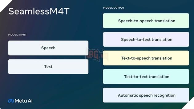 Meta công bố mô hình AI có khả năng dịch và phát biểu với hơn 100 ngôn ngữ khác nhau 2