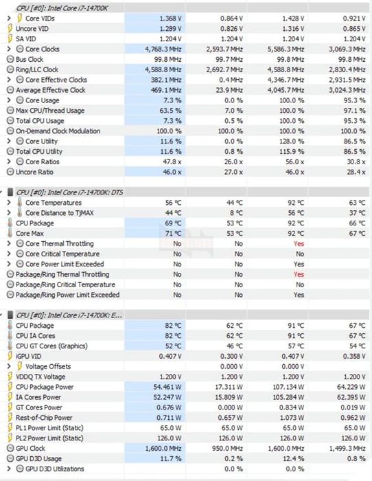 Dù chưa được Intel công bố, chip Core i7 thế hệ 14 đã xuất hiện tràn lan trên thị trường.