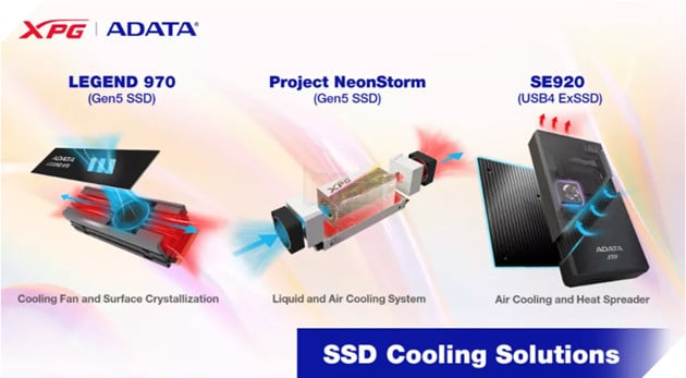 Sự kiện COMPUTEX 2023: Adata 'nhá hàng' hệ thống làm mát nước cho SSD