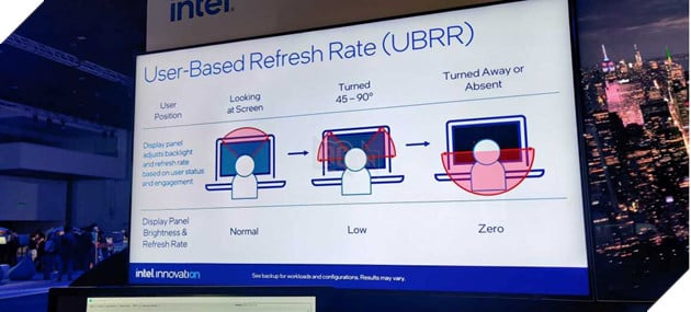 Công nghệ mới từ Intel giúp giảm độ sáng của màn hình khi người dùng không nhìn.
