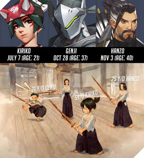 Overwatch 2 tiết lộ tuổi của các Hero, nhưng lại gây tranh cãi vì không phù hợp với cốt truyện trước đây