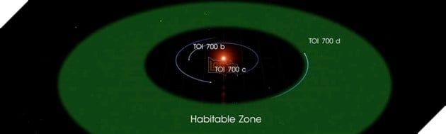 Vệ tinh TESS của NASA phát hiện một hành tinh mới có khả năng sống, có kích thước tương đương với Trái đất