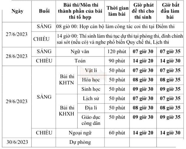 Thông báo về lịch thi Tốt nghiệp THPT năm 2023 và cấu trúc đề thi 3 môn Toán, Ngữ Văn và Ngoại Ngữ