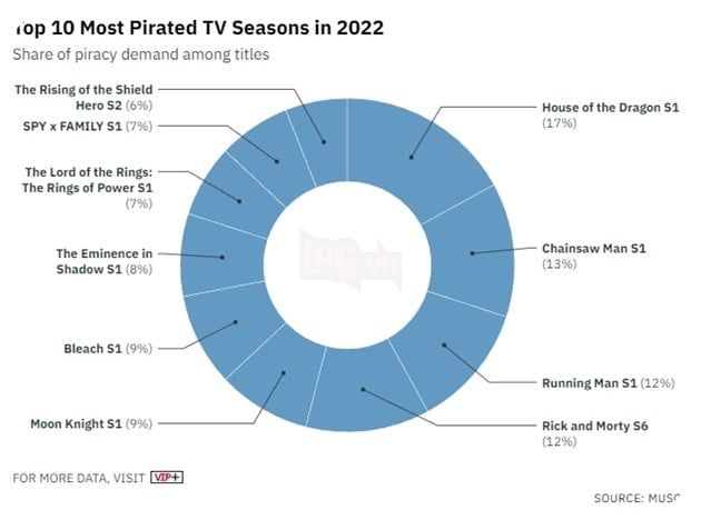 Loạt Anime tiếp tục đối mặt với vấn đề vi phạm bản quyền trong năm 2022.