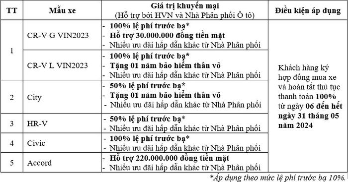 Honda ra mắt chương trình khuyến mãi hấp dẫn cho người mua xe ô tô trong tháng 5/2024 (hình minh họa)