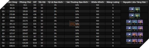 Leaker tiết lộ bộ kỹ năng mới của Acheron - Kẻ Sát Thương Vô Hình Hạng Nặng theo meta mới 8