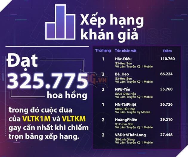 Nhìn lại quãng đường 2 vòng thi của Miss & Mister VLTK 2022 với các con số kỷ lục 3