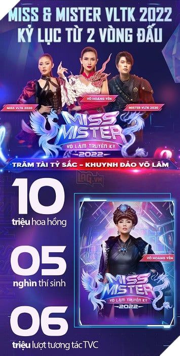 Tóm lại hai vòng thi đấu của Miss & Mister VLTK 2022 với những con số kỷ lục