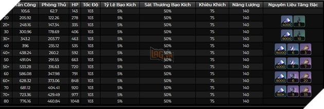 Honkai: Star Rail - Hướng Dẫn Dr Ratio Tối Ưu Sát Thương Số Ảo với Di Vật và Nón Ánh Sáng Mạnh Nhất 6