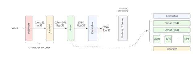 Google Mở Rộng Tính Năng Phát Hiện Thư Rác Bằng Trí Tuệ Nhân Tạo Trên Gmail