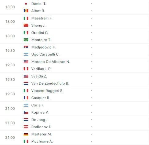 Lịch thi đấu tennis ngày 6/5: Bắt đầu vòng loại Rome Masters 2024 456933