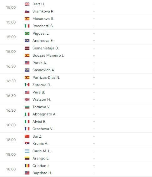 Lịch thi đấu tennis ngày 6/5: Bắt đầu vòng loại Rome Masters 2024 456935