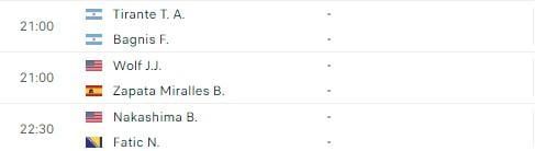 Lịch thi đấu tennis ngày 6/5: Bắt đầu vòng loại Rome Masters 2024 456934