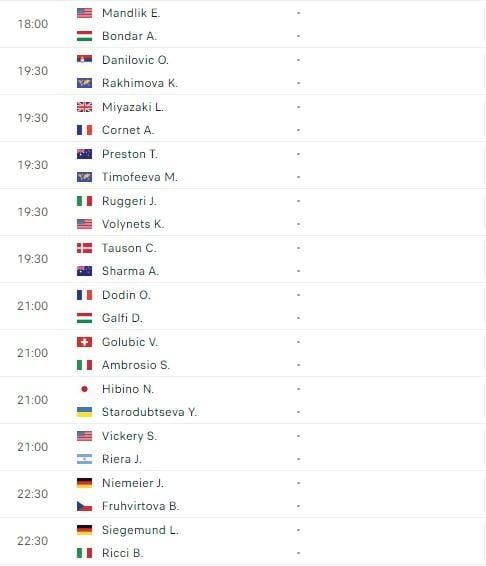 Lịch thi đấu tennis ngày 6/5: Bắt đầu vòng loại Rome Masters 2024 456936