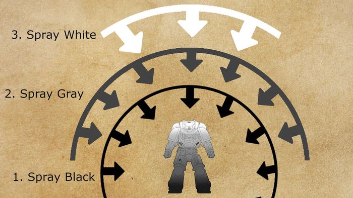 Một biểu đồ cho thấy hiệu ứng của điểm nhấn zenithal