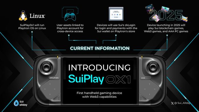 Thiết bị cầm tay SuiPlay0x với các tính năng chính được chỉ ra trong biểu đồ
