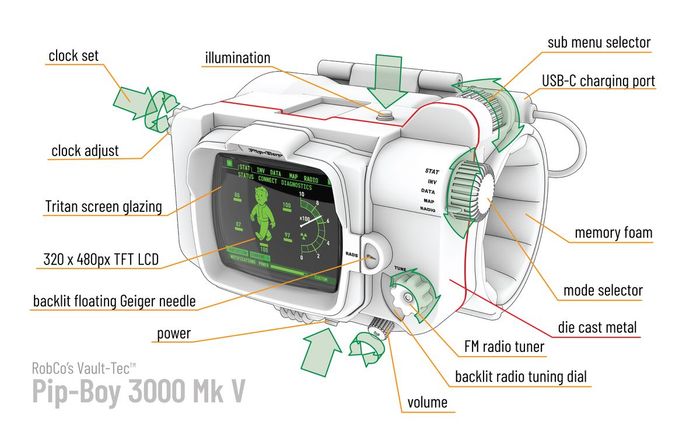 sơ đồ của bản sao pip-boy 3000 từ show truyền hình Fallout