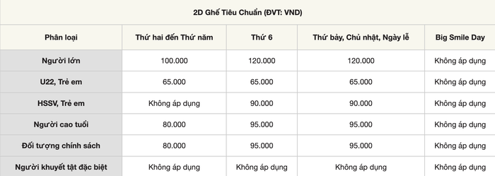 Cập nhật mới nhất giá vé Lotte cho suất chiếu 2D tiêu chuẩn