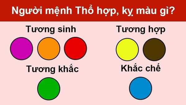 Chọn màu sắc phù hợp với mệnh Thổ