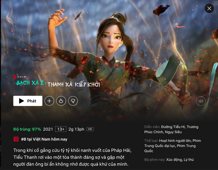 Cộng đồng Yêu Thích Phim và Series Netflix