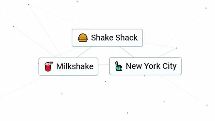 Công thức Shake Shack trong Infinite Craft