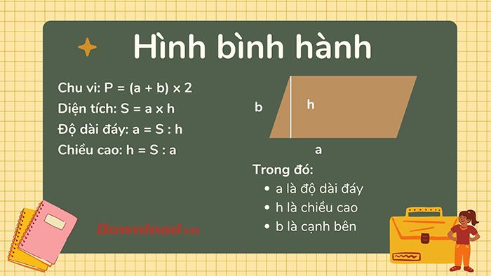 Ứng Dụng Thực Tế Của Tính Diện Tích Hình Bình Hành