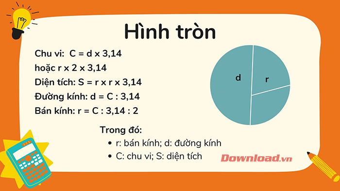 Tầm Quan Trọng Của Việc Nắm Vững Công Thức Hình Tròn