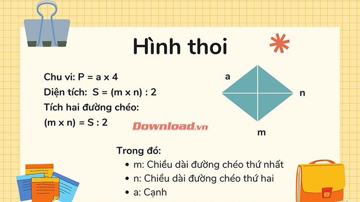 Cách Tính Chu Vi và Diện Tích Hình Thoi - Hướng Dẫn Chi Tiết và Ví Dụ Minh Họa