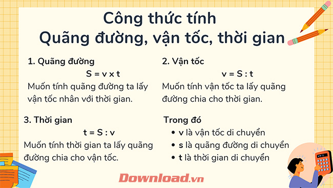 Toán Lớp 5: Vận Tốc, Quãng Đường, Thời Gian - Bài Học Và Bài Tập Chi Tiết