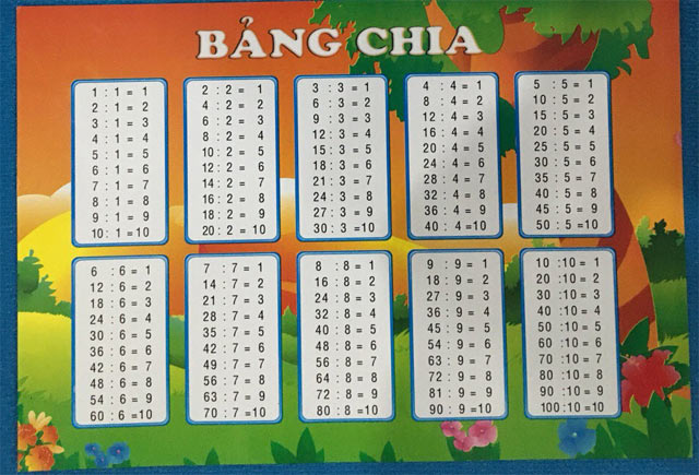 Bảng chia dành cho học sinh Tiểu học