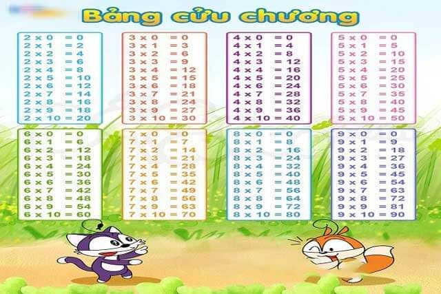 Bảng cửu chương đẹp nhất