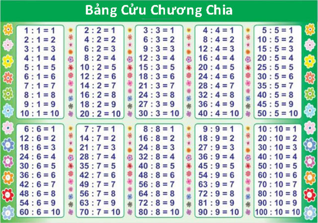 Bảng cửu chương chia đẹp mắt