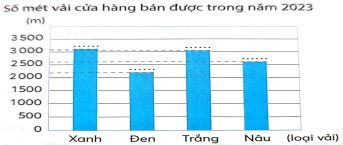 Toán 4 Chân trời sáng tạo