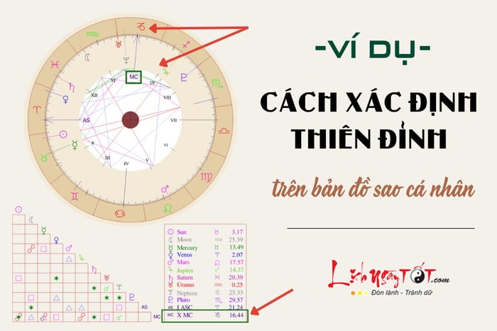 Giới thiệu về MC (Medium Coeli) trong Bản Đồ Sao