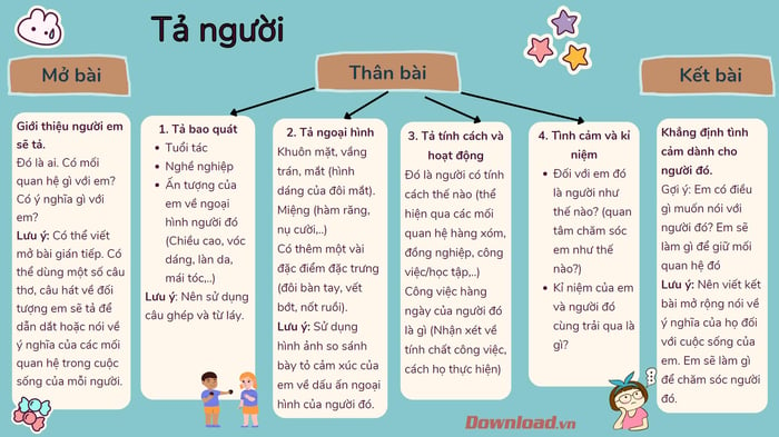 Văn miêu tả người