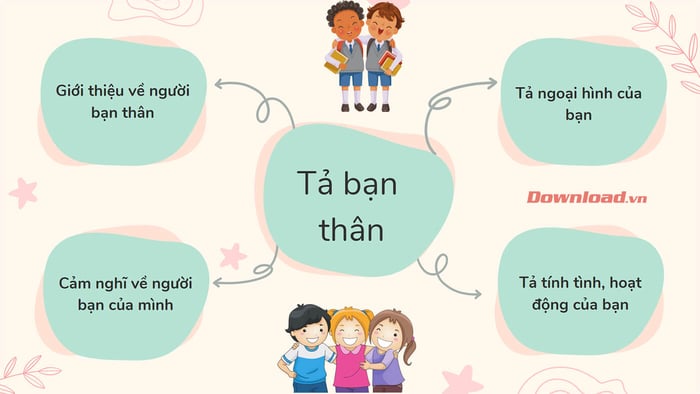 Miêu tả bạn thân