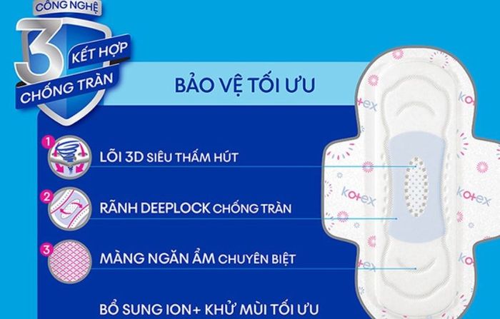 Băng vệ sinh ban ngày Kotex Khô Thoáng chống tràn với 16 miếng có cánh, đảm bảo khô ráo và thoải mái suốt cả ngày