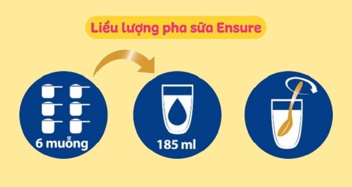 Liều lượng pha sữa Ensure theo chuẩn