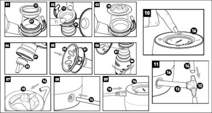 Hướng dẫn chi tiết cách lắp đặt máy hút sữa Unimom