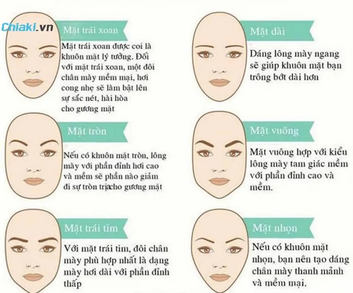 Cách chọn lông mày nam đẹp hợp với từng khuôn mặt