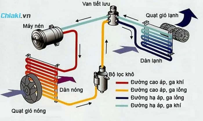 Giới thiệu về máy sấy tóc