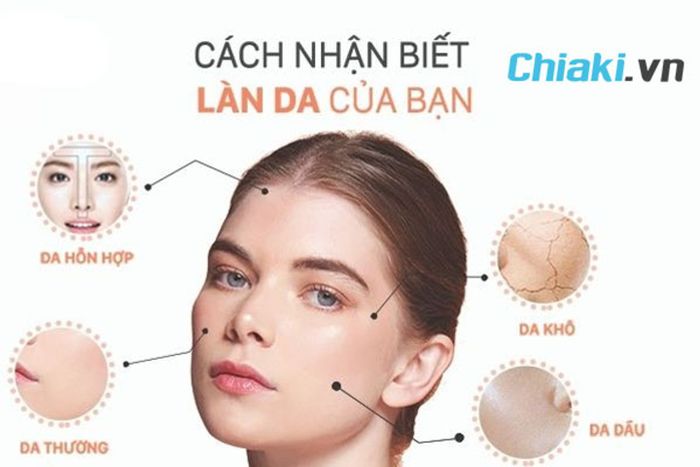 Xác định loại da