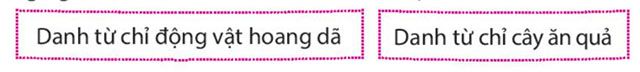 Áp dụng