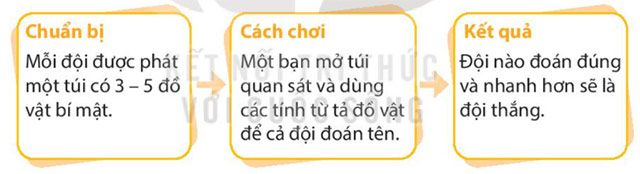 Câu hỏi số 4