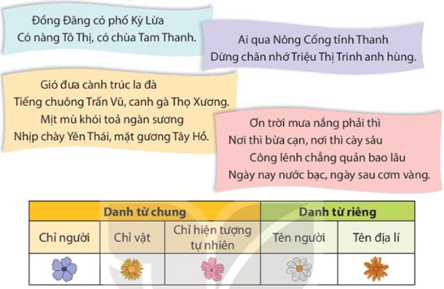 Câu hỏi số 4