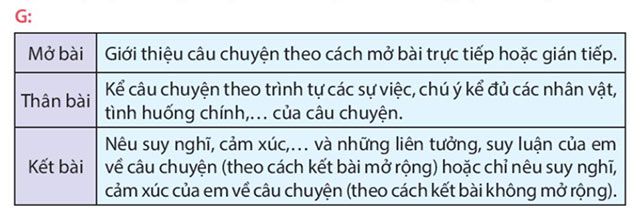 Câu 2