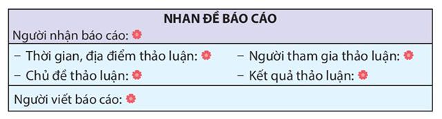 Câu hỏi 2