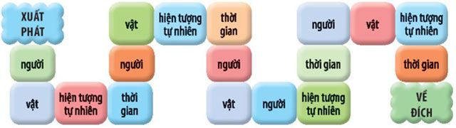 Câu hỏi số 1