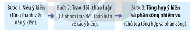 Câu hỏi 1